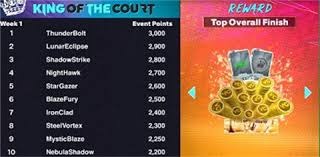 湖人队卢卡·东契奇备受争议，被称为“球场支配者”